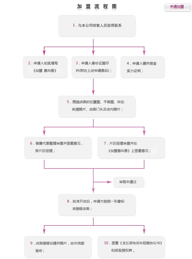 &#27431;&#23453;&#32593;&#23448;&#26041;&#31449;&#20837;&#21475;&#45;&#27431;&#23453;&#40;&#20013;&#22269;&#41;